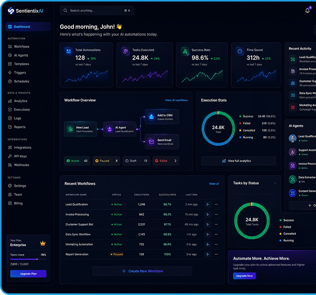Project Dashboard